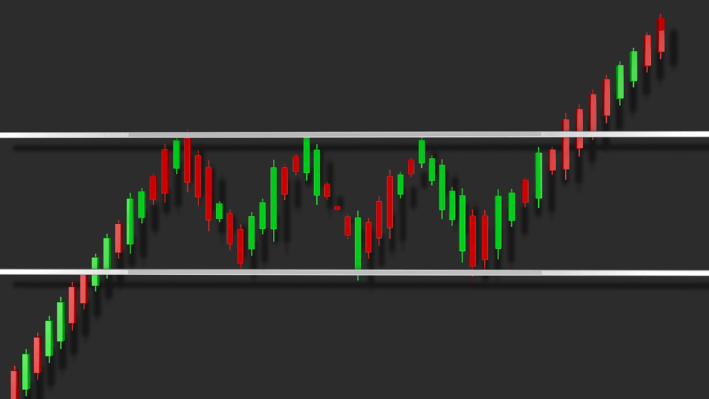 Rectangle Consolidation chart pattern
